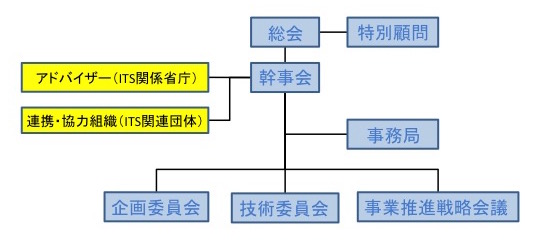 協議会の体制